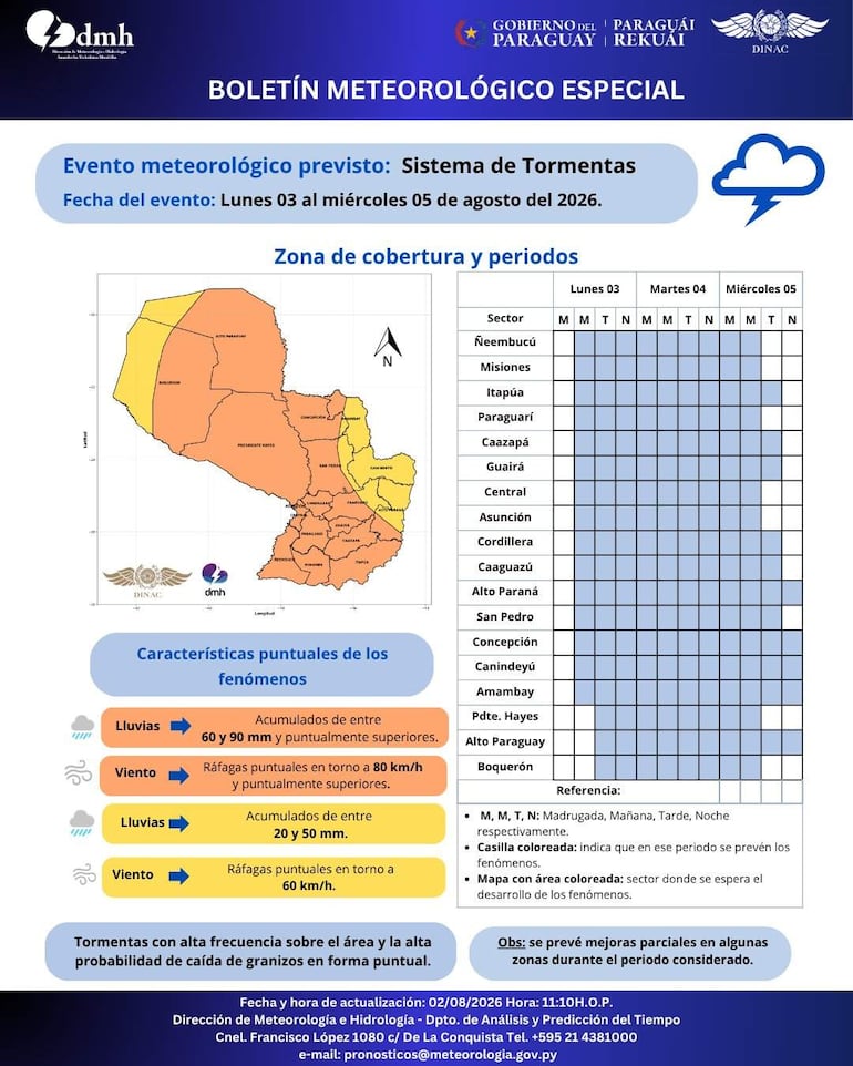 Boletín meteorológico con mapa de Paraguay, colores indicando áreas afectadas por tormentas y lluvia en agosto de 2026.