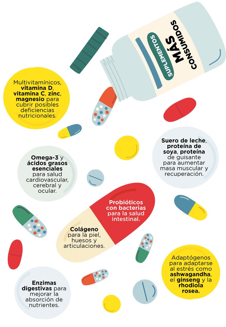 Suplementos para ejecutivos de alto rendimiento.