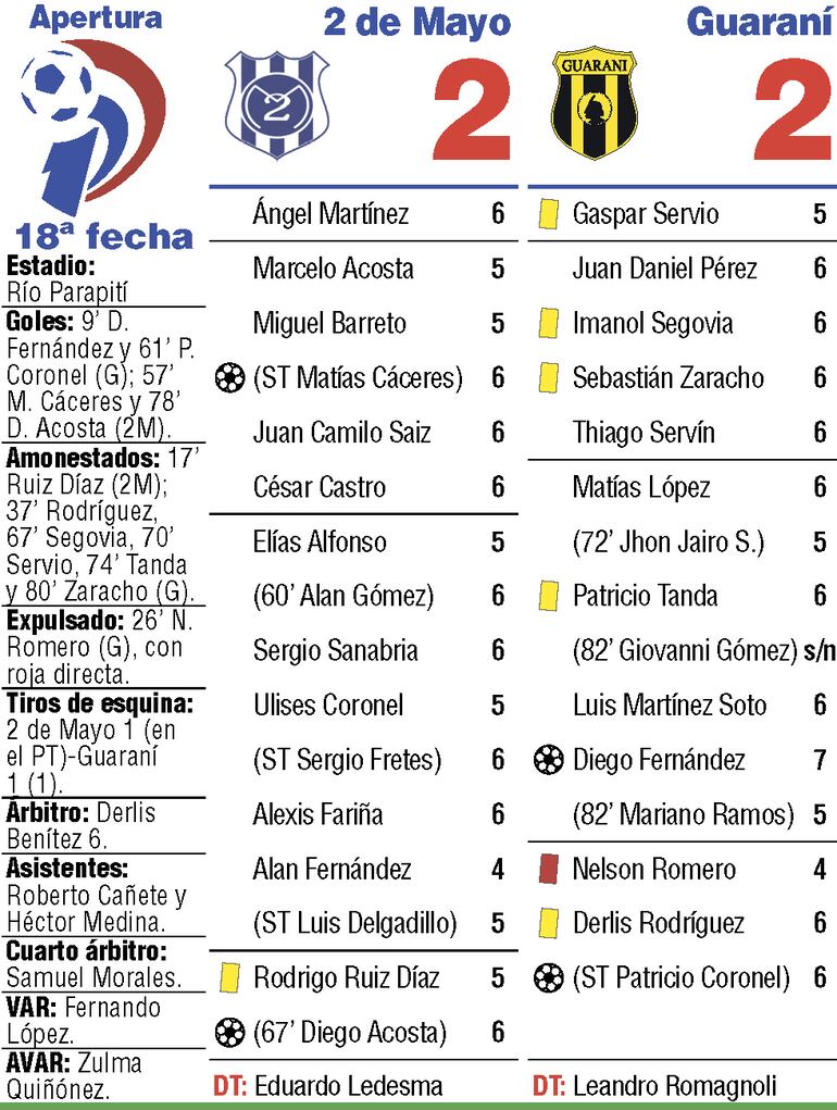 Detalles del partido.