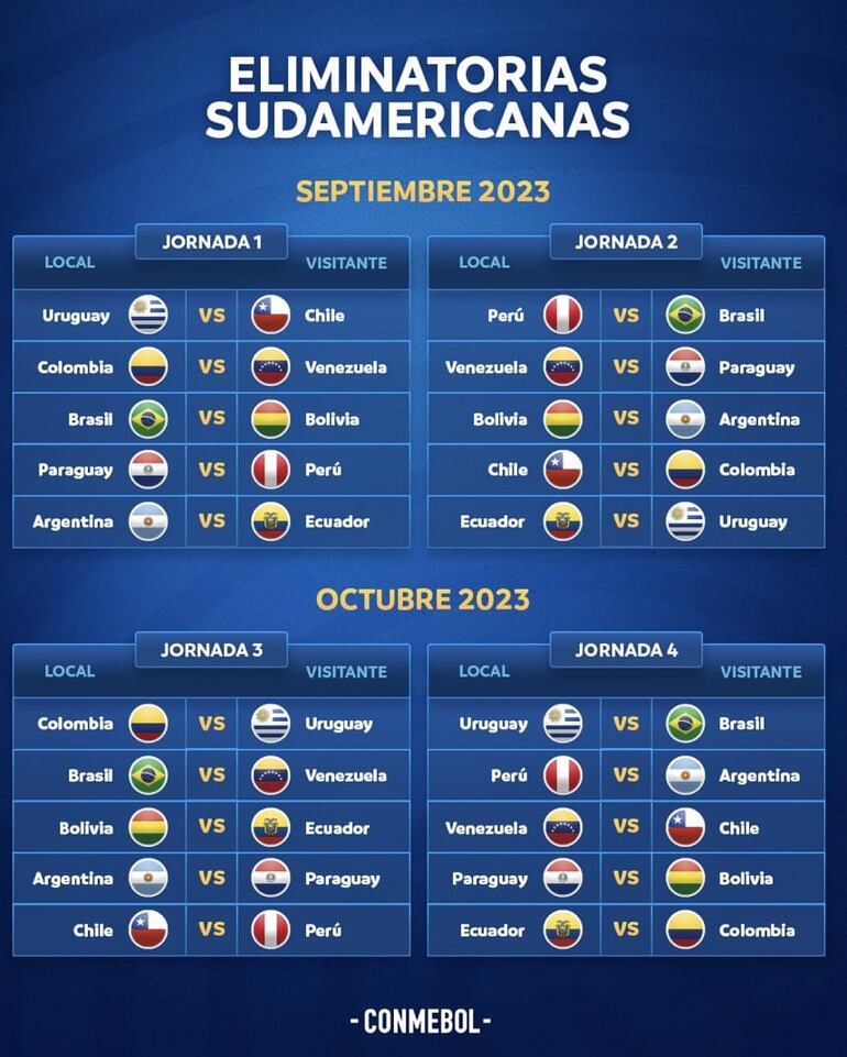 Eliminatorias Sudamericanas al Mundial 2026.
