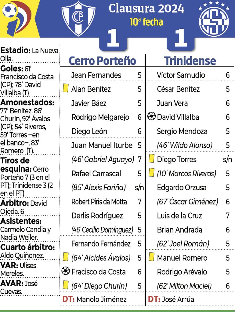 Síntensis - Cerro Porteño vs. Trinidense 