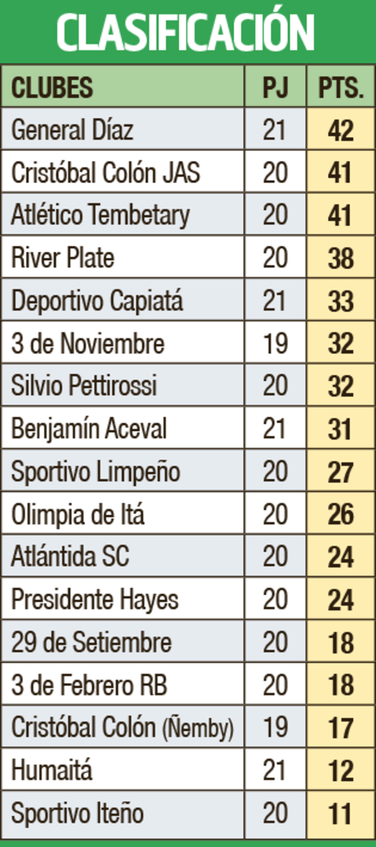 Clasificación - Primera División B 2023