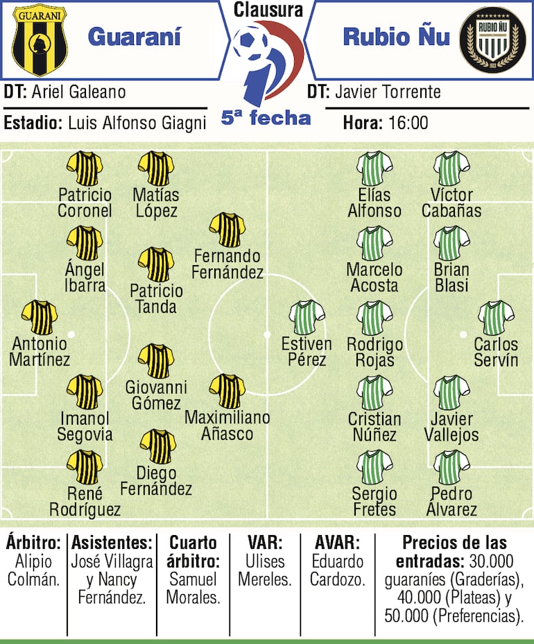 Probables equipos, árbitros y detalles del duelo que sostendrán Guaraní y Rubio Ñu, en el estadio Luis Alfonso Giagni.