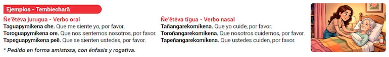 Ñe’ereko omba’ejeruréva, apoukarayhúva ha apoukajehe’a