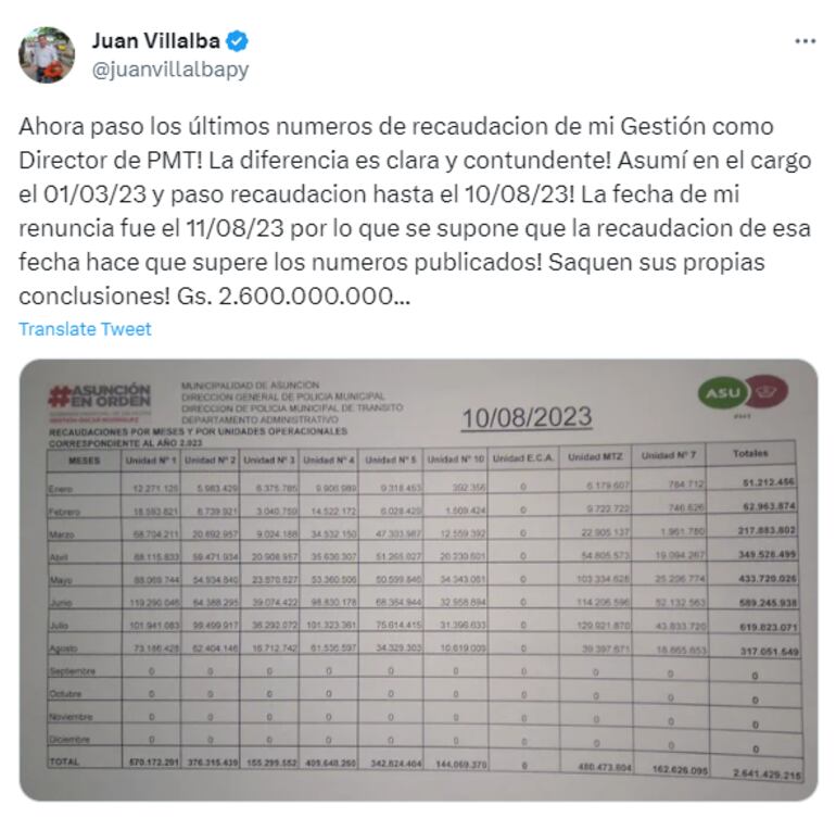 Exdirector de la PMT de Asunción alardea la recaudación durante su gestión