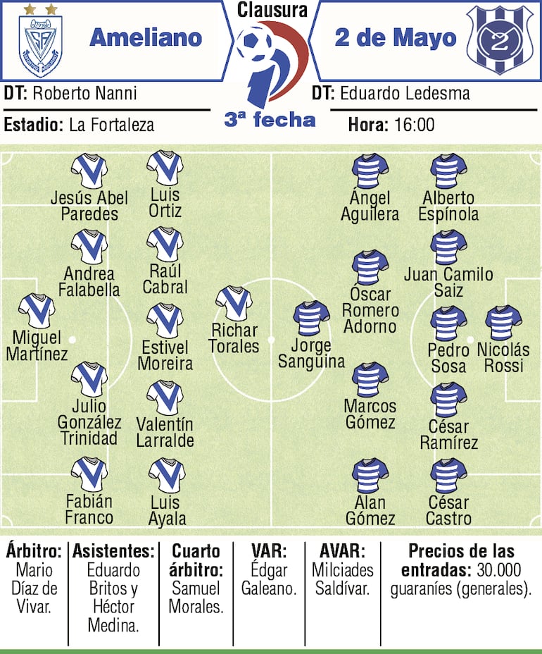 Probables equipos, árbitros y detalles del duelo que sostendrán Sportivo Ameliano y Sportivo 2 de Mayo, en Villeta.