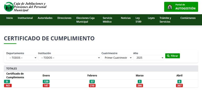 Total de municipios deudores de la Caja Municipal en los últimos meses.