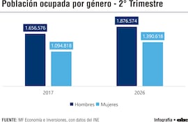 POBLACIÓN OCUPADA
