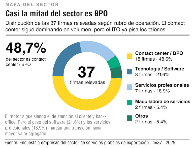 BPO