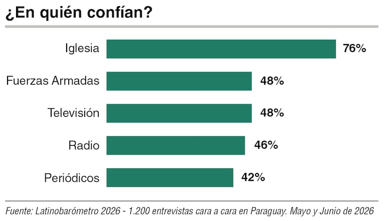 Ecnuestas 2026