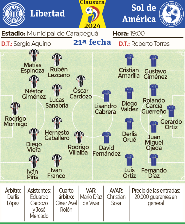 Detalles del partido Libertad-Sol de América