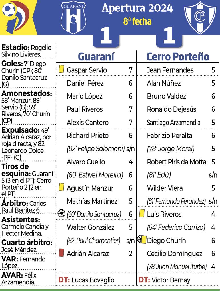 Detalles - Guaraní vs. Cerro Porteño