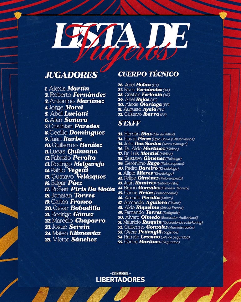 Lista de 25 convocados de Cerro Porteño para su viaje a Lima y el debut en la Copa Libertadores 2026.