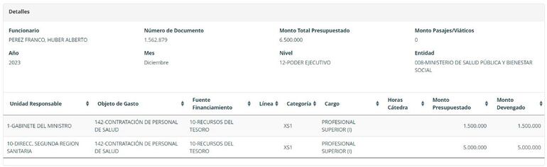 Los datos compartidos por el diputado Raúl Benítez (PEN) sobre el hombre que irrumpió al Senado.