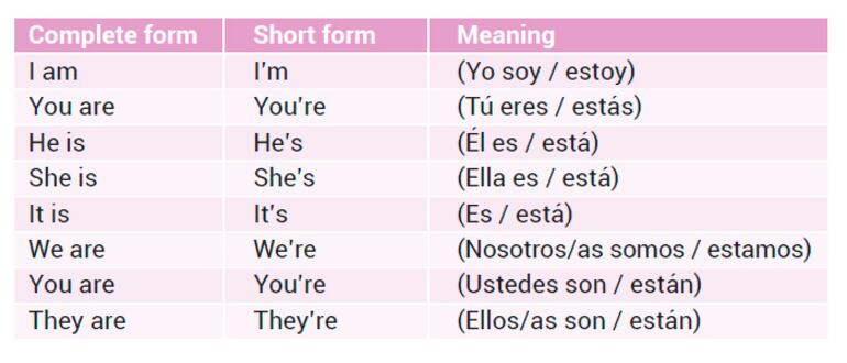 Verb to be – Affirmative form