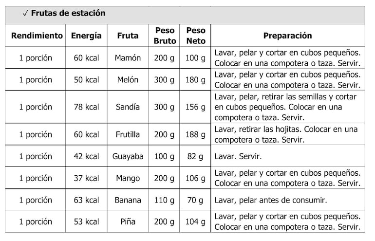 Los postres se sirven en porciones en compotera o tazas.