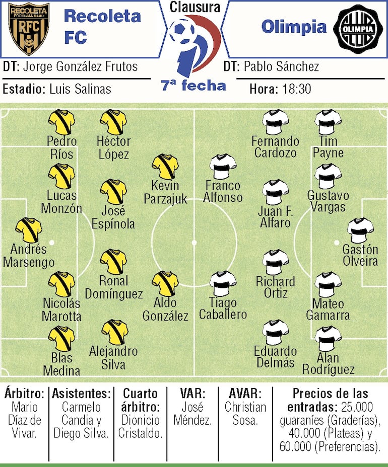 Probables equipos, árbitros y detalles del duelo que sostendrán Recoleta FC y Olimpia, por la séptima fecha del torneo Clausura 2026.
