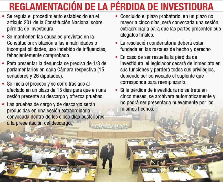 Diputados objetan reglas de pérdida de investidura aprobadas por Senado