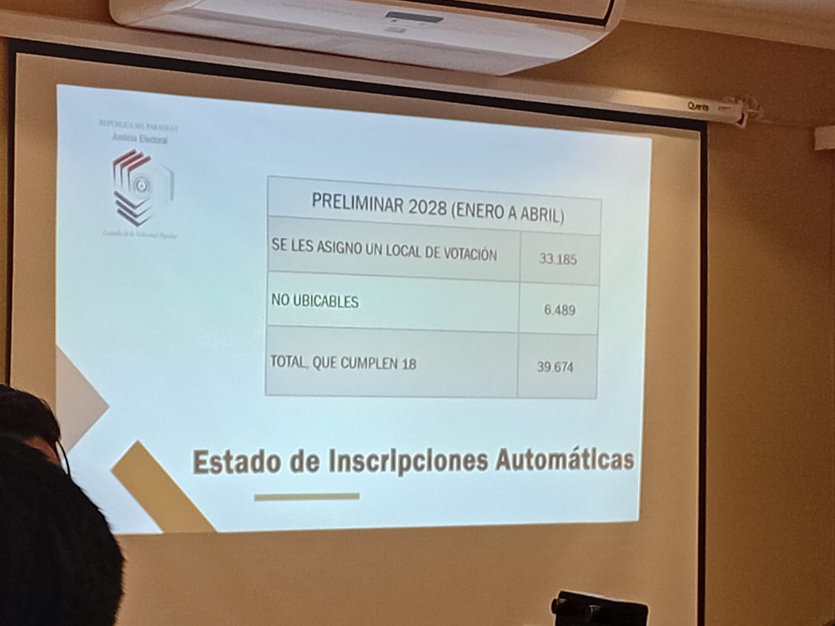 TSJE lanza la campaña “Soy joven, quiero votar” para incluir a 87.000 jóvenes en el padrón