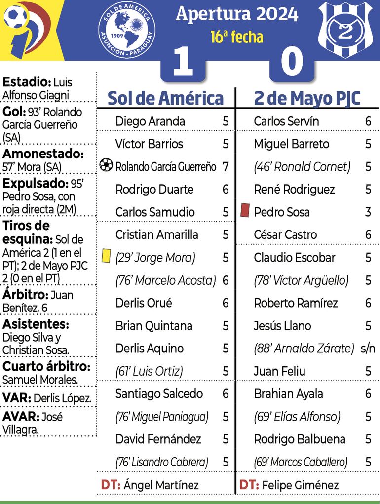 Sínstesis - Sol de América vs. 2 de Mayo PJC