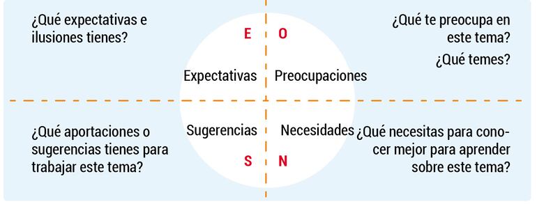 Rutinas del pensamiento (2)