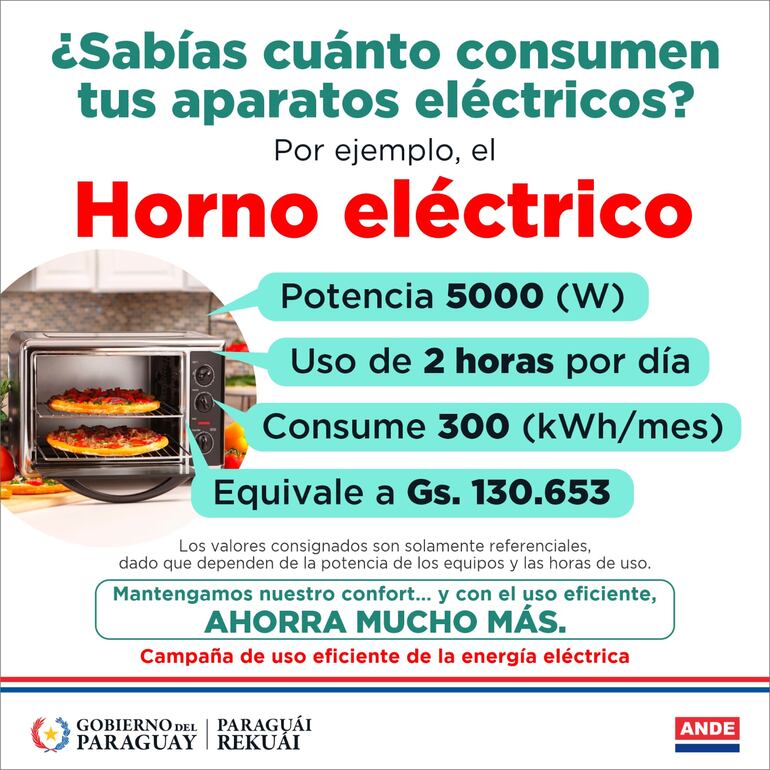 A la hora de cocinar, un gran consumidor de energía es el horno eléctrico.