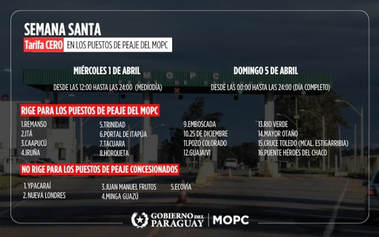 El Ministerio de Obras Públicas y Comunicaciones (MOPC) anunció la liberación temporal del cobro de peajes.