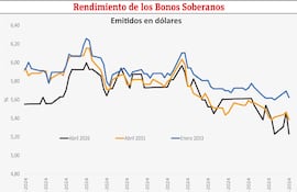 BONOS SOBERANOS