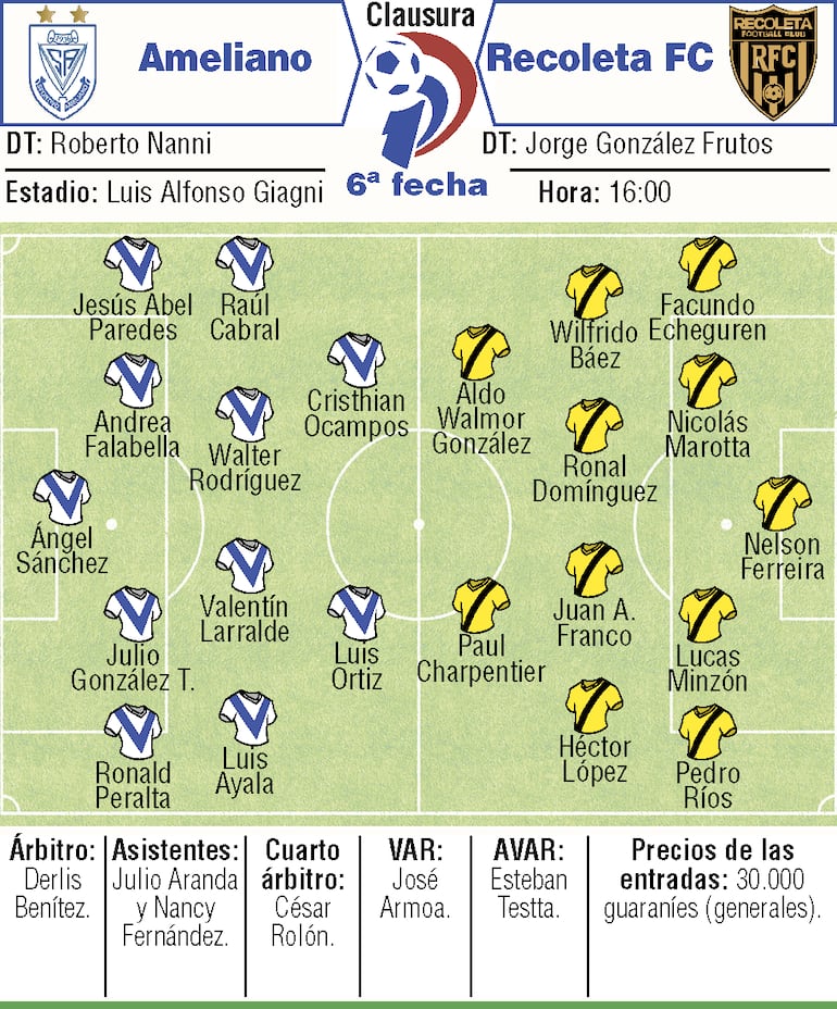 Probables equipos, árbitros y detalles del duelo que sostendrán Sportivo Ameliano y Recoleta FC, por la sexta fecha del torneo Clausura 2026.