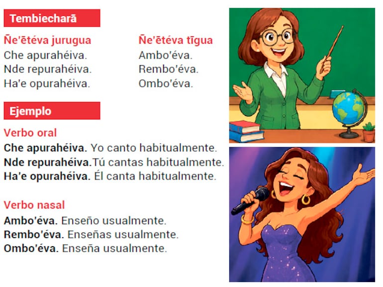 Ñe’ereko katu, meme ha paha