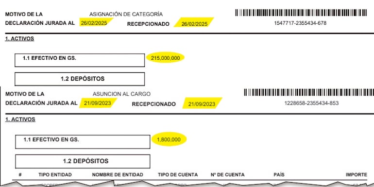 Comparativo de  DD.JJ. presentadas por González Maldonado en setiembre 2023 y febrero de 2025.