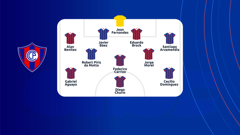 La formación de Cerro Porteño vs. Olimpia para el superclásico del fútbol paraguayo en La Nueva Olla.