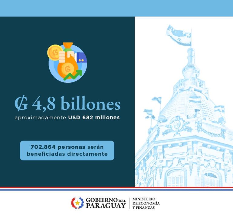 Total a inyectar por el Gobierno este mes