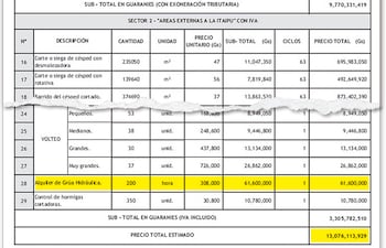 Tabla del presupuesto estimado para este año para los servicios de barrido y retiro de rastrojos.
