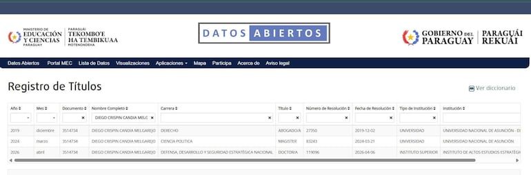 Registro de títulos de Diego Crispin Candia Melgarejo, con un documento del Ministerio de Educación y Ciencias del Paraguay.