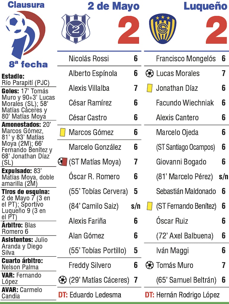 Síntesis: 2 de Mayo vs. Sportivo Luqueño.