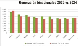 GENERACIÓN BINACIONALES