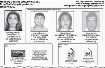 el-departamento-de-tesoro-de-los-ee-uu-revelo-la-estructura-de-la-supuesta-red-de-lavado-de-dinero-y-narcotrafico-que-maneja-chacon-rossell-apodada-204110000000-1273994.jpg
