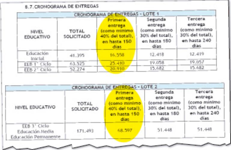 Cronograma de entregas completamente diferente a la propaganda del gobierno de Peña.