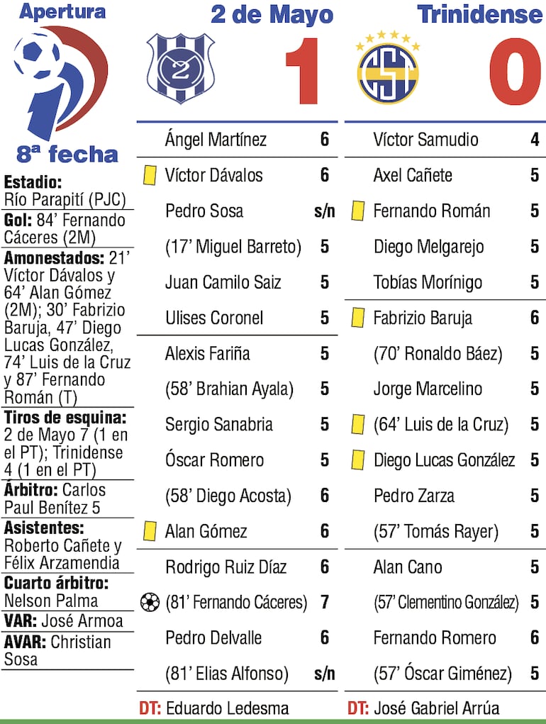 Síntesis: 2 de Mayo vs. Trinidense