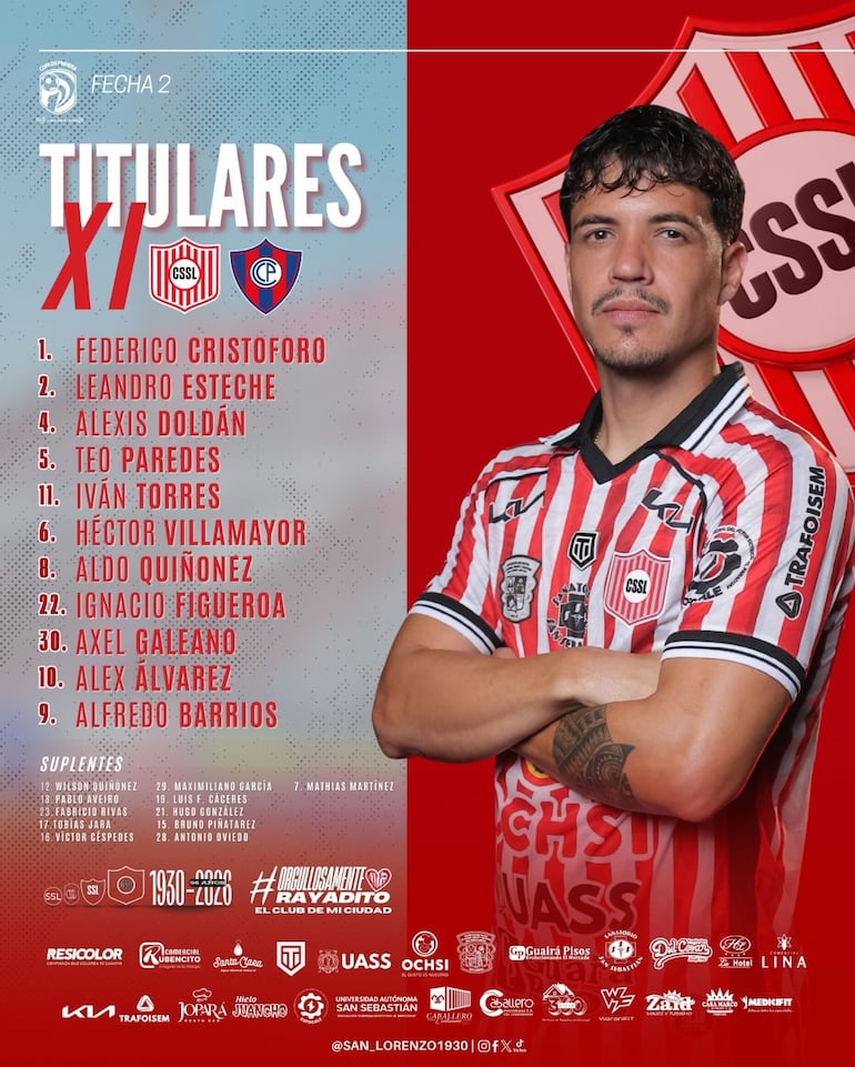 El equipo de San Lorenzo para enfrentar a Cerro Porteño.