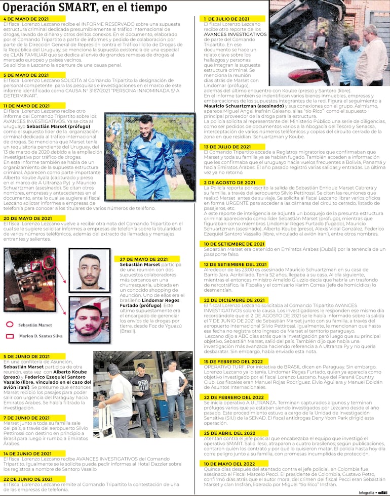 Operación SMART, en el tiempo.