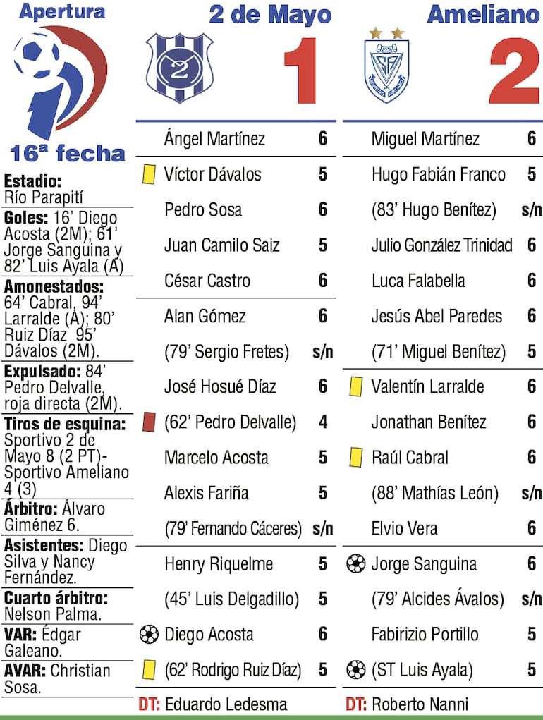 Detalles del partido.