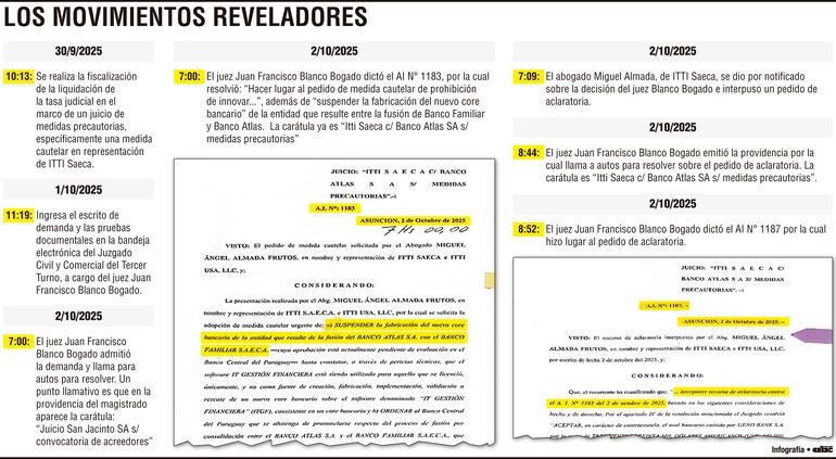 Los movimientos reveladores