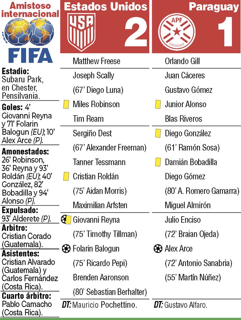 Detalles del duelo amistoso entre Estados Unidos y Paraguay, disputado en el estadio Subaru Park, en Chester, Pensilvania.