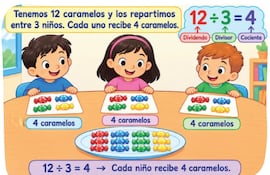 ¡A dividir!