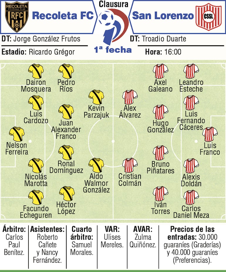 Probables equipos, árbitros y detalles del duelo que sostendrán Recoleta FC y Sportivo San Lorenzo, en el estadio Ricardo Grégor.