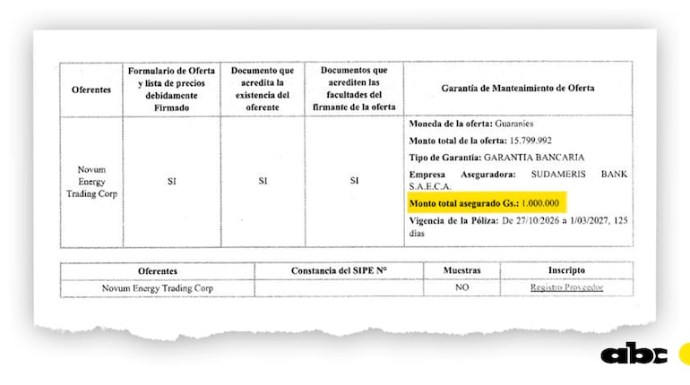 Acta de apertura de ofertas de Petropar, en la que el monto de la propuesta de Novum Energy Trading Corp. figura en guaraníes, en lugar de dólares, al parecer por un error de tipeo.