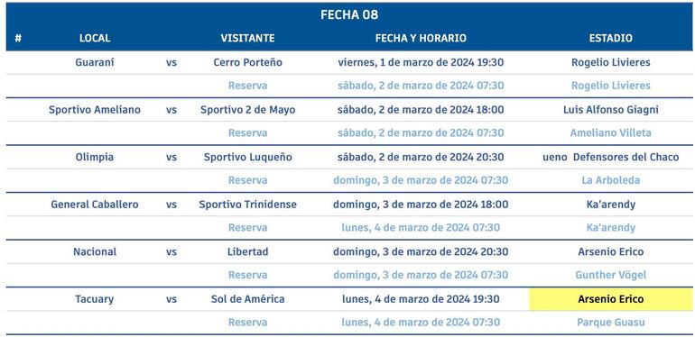 El cambio de estadio en Tacuary vs. Sol de América.