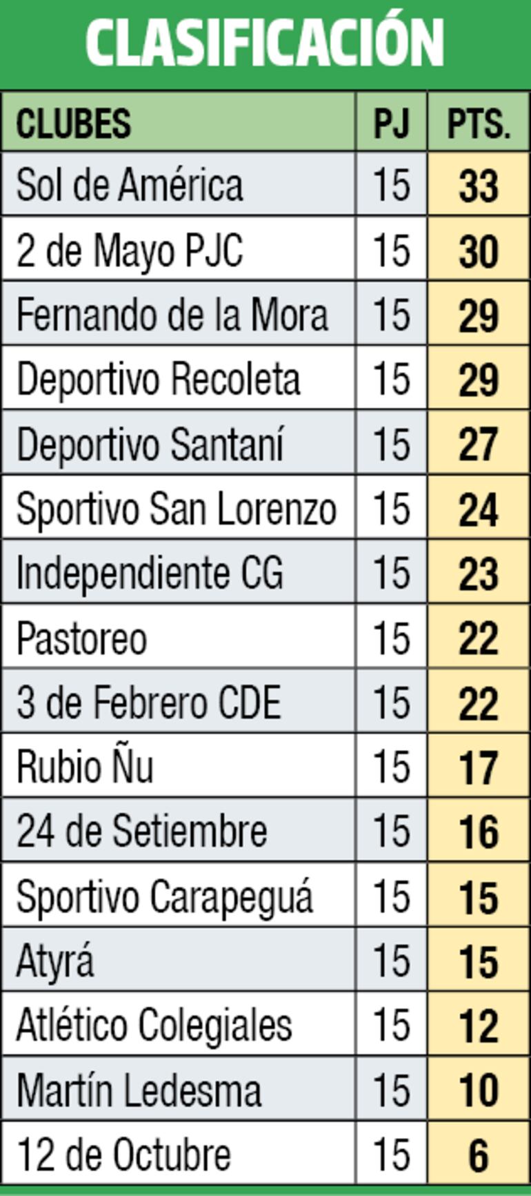 Clasificación - División Intermedia 2023